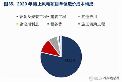 不同建筑類型抗臺風(fēng)性能，各類建筑抗臺風(fēng)性能對比與分析 行業(yè)新聞 第6張