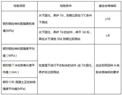 加固材料性能測試方法，加固材料性能測試方法研究與應(yīng)用 行業(yè)新聞 第3張
