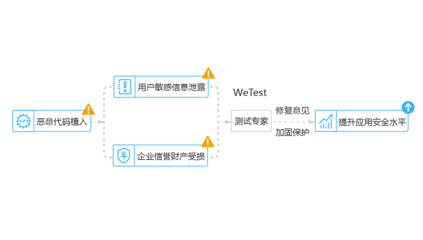 加固設(shè)計(jì)企業(yè)信譽(yù)提升策略，加固設(shè)計(jì)企業(yè)信譽(yù)提升的五大核心策略 行業(yè)新聞 第6張