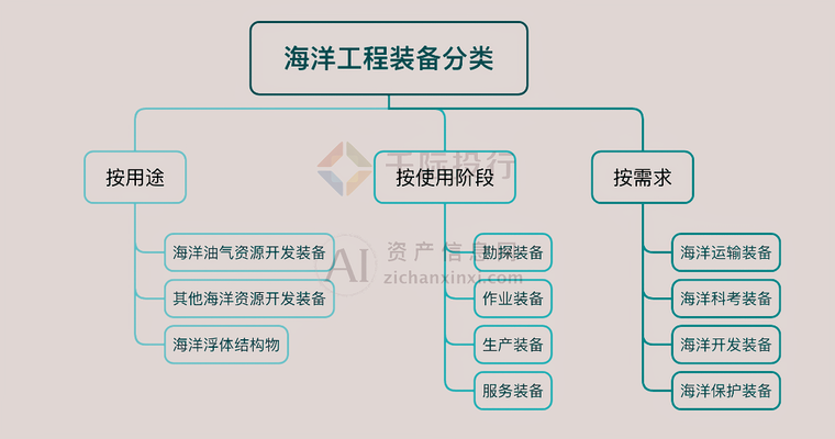 海洋平臺鈦合金結(jié)構(gòu)的維護周期，海洋平臺鈦合金結(jié)構(gòu)維護周期優(yōu)化與管理策略 行業(yè)新聞 第4張