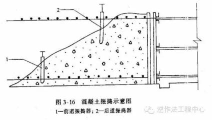 混凝土振搗技術要點詳解，混凝土振搗施工關鍵技術要點解析 行業(yè)新聞 第4張