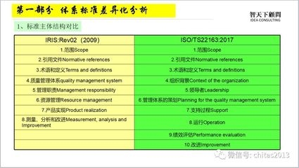 ISO與中國標(biāo)準(zhǔn)適用范圍差異，ISO與中國標(biāo)準(zhǔn)適用范圍差異 行業(yè)新聞 第3張