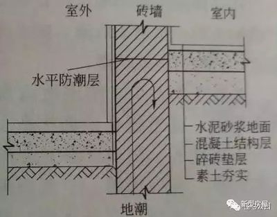 建筑防水防潮材料選擇指南，建筑防水防潮材料選購全攻略，建筑防水防潮材料選購全指南 行業(yè)新聞 第5張