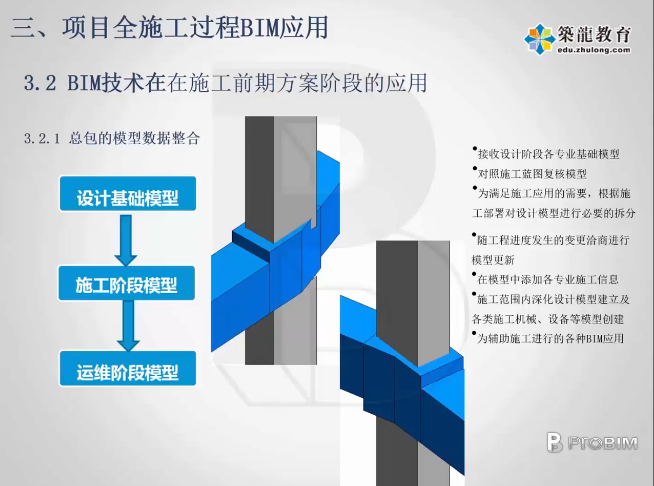 BIM技術(shù)在施工中的應(yīng)用案例，BIM技術(shù)在建筑施工中的實際應(yīng)用案例分析 行業(yè)新聞 第3張