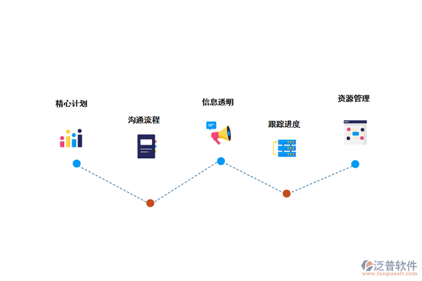 加固工程進度監(jiān)控方法，高效加固工程進度監(jiān)控方法與實踐策略 行業(yè)新聞 第3張