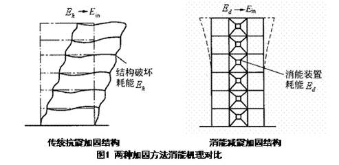 不同加固技術(shù)對比分析，不同加固技術(shù)的性能對比與應(yīng)用分析 行業(yè)新聞 第6張
