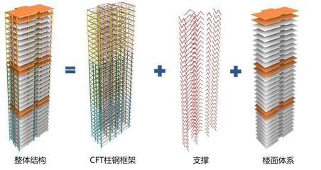 鋼結構連接方式優(yōu)化，鋼結構連接方式優(yōu)化設計與應用研究 行業(yè)新聞 第5張