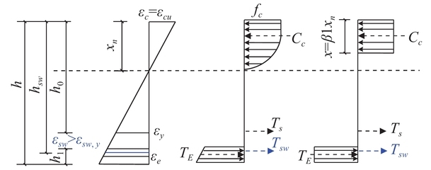 加固設(shè)計(jì)中應(yīng)力應(yīng)變協(xié)調(diào)難點(diǎn)，加固設(shè)計(jì)中應(yīng)力應(yīng)變協(xié)調(diào)的關(guān)鍵難點(diǎn)分析與對(duì)策 行業(yè)新聞 第3張