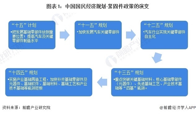 加固設(shè)計(jì)行業(yè)政策法規(guī)最新解讀，2023年加固設(shè)計(jì)行業(yè)最新政策法規(guī)深度解讀與實(shí)務(wù)指南 行業(yè)新聞 第3張