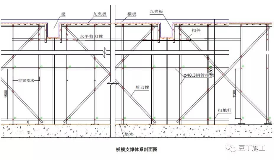 加固施工質(zhì)量控制措施，加固施工質(zhì)量控制要點與實施措施 行業(yè)新聞 第5張