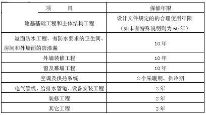 建筑工程保修費用計算方法，建筑工程保修費用計算方法 行業(yè)新聞 第2張