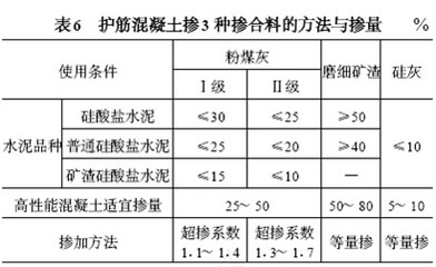 鋼筋混凝土耐腐蝕處理，鋼筋混凝土耐腐蝕處理方法與技術(shù)研究 行業(yè)新聞 第4張