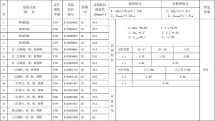 混凝土強度檢測標準規(guī)范，混凝土強度檢測標準規(guī)范 行業(yè)新聞 第6張