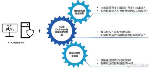 加固工程安全文化構建策略，加固工程安全文化構建策略研究與實踐 行業(yè)新聞 第2張