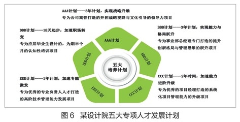 甲級設計院人才培養(yǎng)模式探究，甲級設計院人才培養(yǎng)模式的創(chuàng)新與實踐研究 行業(yè)新聞 第3張