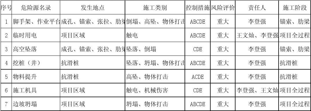 加固工程風險評估的關鍵因素，加固工程風險評估的關鍵因素及控制策略 行業(yè)新聞 第4張