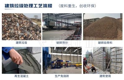 建筑廢棄物回收利用技術(shù)，建筑廢棄物回收利用技術(shù)的研究與應(yīng)用 行業(yè)新聞 第2張