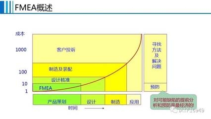 成本控制與設(shè)計(jì)質(zhì)量的關(guān)系，平衡成本控制與設(shè)計(jì)質(zhì)量的關(guān)鍵策略 行業(yè)新聞 第4張