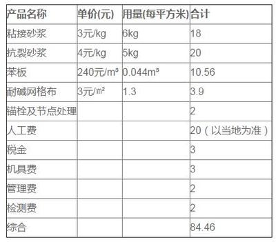 保溫隔熱材料成本效益分析，保溫隔熱材料成本效益分析與優(yōu)化策略研究，（直接聚焦核心主題，涵蓋成本、效益及優(yōu)化方向） 行業(yè)新聞 第5張