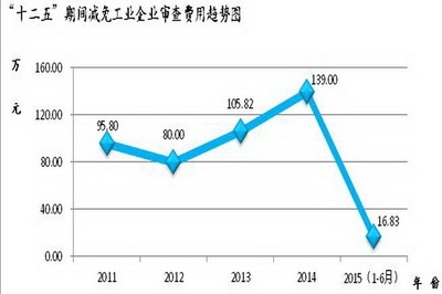 加固改造行業(yè)環(huán)保材料的市場(chǎng)趨勢(shì) 行業(yè)新聞 第4張