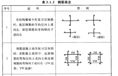 鋼筋彎鉤設(shè)計對結(jié)構(gòu)性能的影響 行業(yè)新聞 第4張 鋼筋彎鉤設(shè)計對結(jié)構(gòu)性能的影響 行業(yè)新聞 第4張