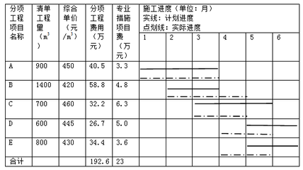 工程進(jìn)度加快的案例分析 行業(yè)新聞 第6張 工程進(jìn)度加快的案例分析 行業(yè)新聞 第6張