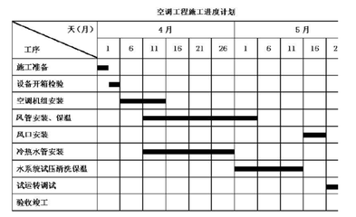 工程進(jìn)度加快的案例分析 行業(yè)新聞 第5張 工程進(jìn)度加快的案例分析 行業(yè)新聞 第5張