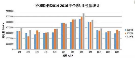 改造前后建筑能耗對(duì)比 行業(yè)新聞 第2張 改造前后建筑能耗對(duì)比 行業(yè)新聞 第2張