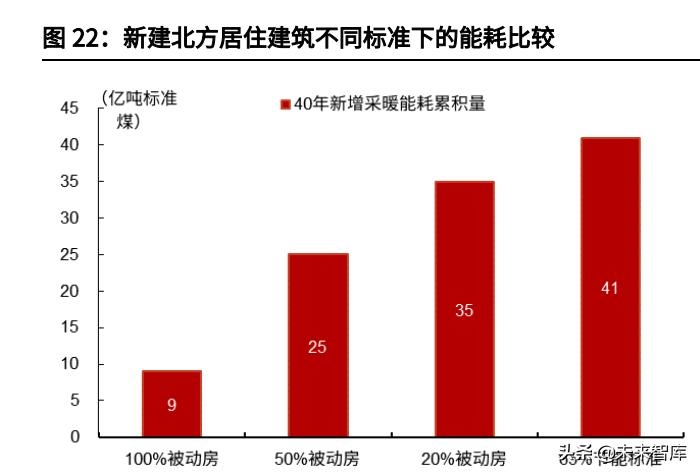 改造前后建筑能耗對(duì)比 行業(yè)新聞 第4張 改造前后建筑能耗對(duì)比 行業(yè)新聞 第4張