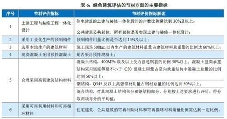 高性能混凝土耐久性研究 行業(yè)新聞 第5張 高性能混凝土耐久性研究 行業(yè)新聞 第5張