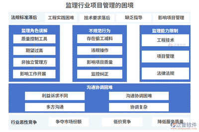 工程質(zhì)量監(jiān)控法規(guī)標準 行業(yè)新聞 第6張 工程質(zhì)量監(jiān)控法規(guī)標準 行業(yè)新聞 第6張