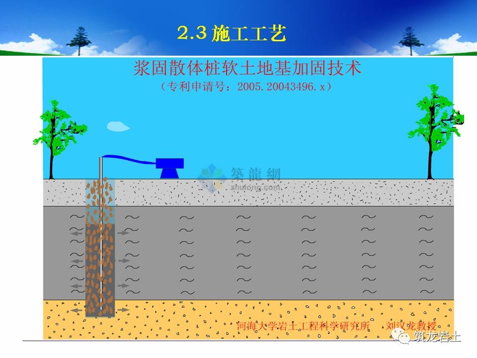 地基加固新技術(shù)的實(shí)際案例 行業(yè)新聞 第6張 地基加固新技術(shù)的實(shí)際案例 行業(yè)新聞 第6張