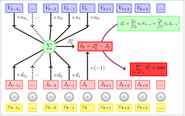 電化學(xué)阻抗譜測試的應(yīng)用范圍 行業(yè)新聞 第5張 電化學(xué)阻抗譜測試的應(yīng)用范圍 行業(yè)新聞 第5張