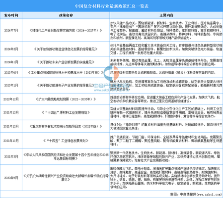 加固材料行業(yè)政策支持現(xiàn)狀 行業(yè)新聞 第5張 加固材料行業(yè)政策支持現(xiàn)狀 行業(yè)新聞 第5張