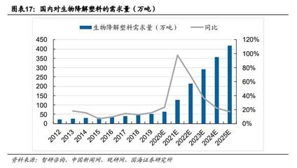 環(huán)保加固材料的市場趨勢 行業(yè)新聞 第4張 環(huán)保加固材料的市場趨勢 行業(yè)新聞 第4張