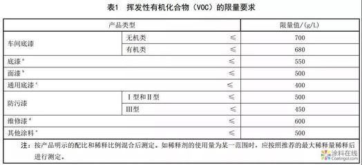 環(huán)保加固材料的國際標準對比 行業(yè)新聞 第3張 環(huán)保加固材料的國際標準對比 行業(yè)新聞 第3張
