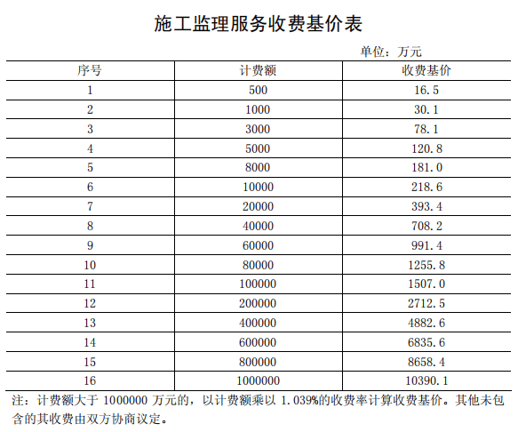 加固工程復雜程度評定標準 行業(yè)新聞 第4張