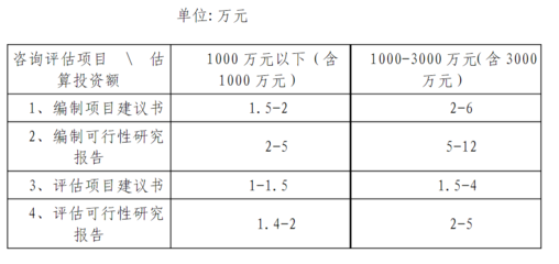 加固工程復雜程度評定標準 行業(yè)新聞 第5張