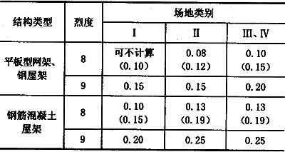 不同地區(qū)建筑抗震標準對比研究 行業(yè)新聞 第5張 不同地區(qū)建筑抗震標準對比研究 行業(yè)新聞 第5張