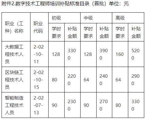 高級(jí)工程師職稱評(píng)定標(biāo)準(zhǔn) 行業(yè)新聞 第6張 高級(jí)工程師職稱評(píng)定標(biāo)準(zhǔn) 行業(yè)新聞 第6張