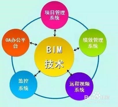 成本控制在設計流程中的應用 行業(yè)新聞 第2張 成本控制在設計流程中的應用 行業(yè)新聞 第2張