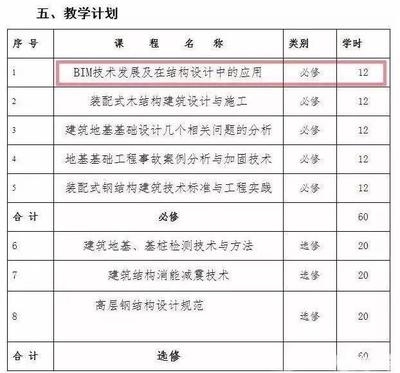 BIM技術(shù)在加固工程中的應(yīng)用 行業(yè)新聞 第3張 BIM技術(shù)在加固工程中的應(yīng)用 行業(yè)新聞 第3張