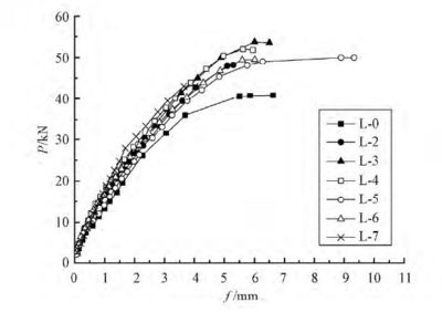 荷載條件對裂縫發(fā)展的影響 行業(yè)新聞 第6張