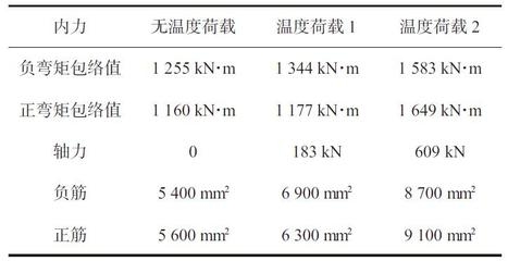 荷載條件對裂縫發(fā)展的影響 行業(yè)新聞 第4張
