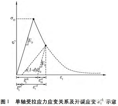 荷載條件對裂縫發(fā)展的影響 行業(yè)新聞 第5張