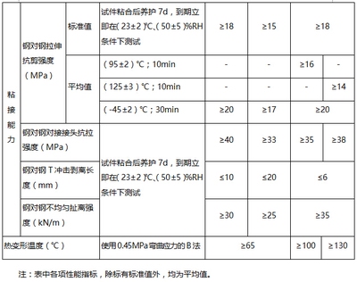 潮濕環(huán)境加固材料選擇 行業(yè)新聞 第4張 潮濕環(huán)境加固材料選擇 行業(yè)新聞 第4張