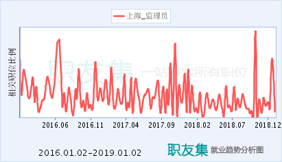 工程監(jiān)理崗位的市場需求分析 行業(yè)新聞 第4張 工程監(jiān)理崗位的市場需求分析 行業(yè)新聞 第4張