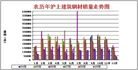 不同地區(qū)建筑鋼材需求差異 行業(yè)新聞 第4張 不同地區(qū)建筑鋼材需求差異 行業(yè)新聞 第4張