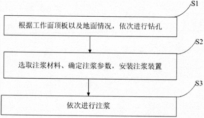 不同地質條件下加固方法選擇 行業(yè)新聞 第6張