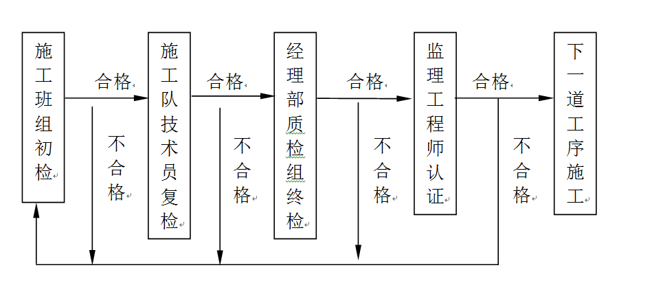 加固材料質量認證流程 行業(yè)新聞 第3張 加固材料質量認證流程 行業(yè)新聞 第3張